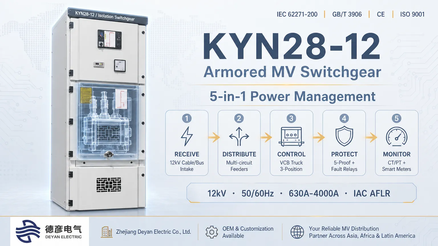 KYN28-12 سوئچ گیئر پاور کیسے حاصل کرتا ہے، تقسیم کرتا ہے، کنٹرول کرتا ہے، حفاظت کرتا ہے اور مانیٹر کرتا ہے